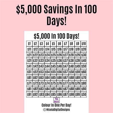 5000 Money Saving Challenge Printable Save 5000 In 100 Days Savings