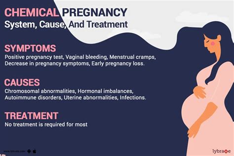 What Is A Chemical Pregnancy By Dr Anila Kothari Lybrate