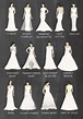 wedding dress styles chart | Dresses Images 2022
