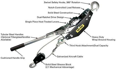 Cable Pullers Tuf Tug