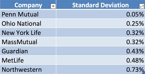 Annual dividends are most commonly distributed in conjunction with permanent. 2016 Whole Life Insurance Dividend Analysis