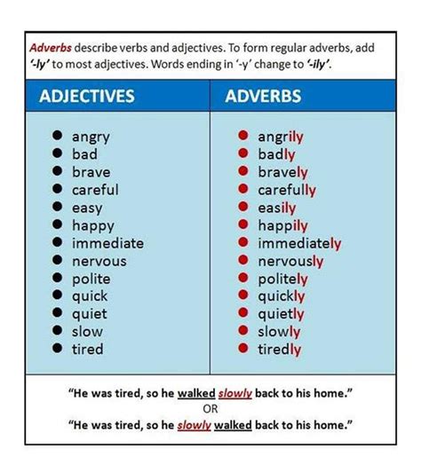 English In Jerez Language Snippets Forming Adverbs