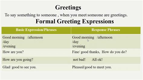 Spoken English Course Lesson No 1 Basic Greetings Expressionsphrases