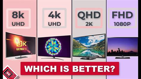 Display Resolution Explained Understanding Fhd Qhd Uhd 4k 5k And