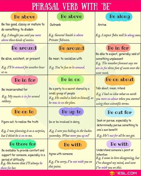 An Extensive List Of Phrasal Verbs Common Phrasal Verbs In English A