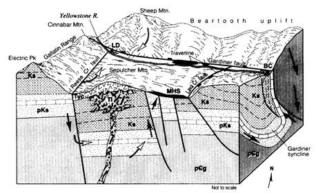 Geologic Block Diagram And Conceptual Model Of Mammoth Hot Springs U