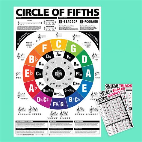 The Circle Of Fifths And Fourths Guitar Reference Poster Etsy Uk