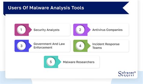 20 Best Malware Analysis Tools For Network In 2024