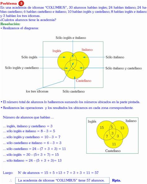 Resueltos Diagrama De Venn Ejemplos Conjuntos Algebra Booleana Hot Sex Picture