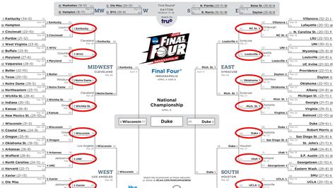 March Madness Bracket The Difficulty In Picking A Perfect Sweet 16 In