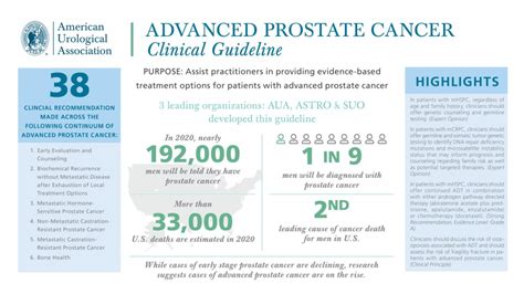 Infographic “advanced Prostate Cancer” In The Us Is Rising 2020