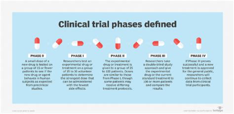 What Is Clinical Trial Definition From Techtarget