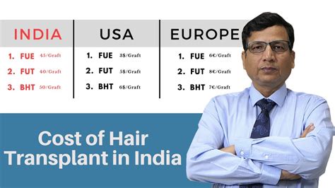 People who want their hair transplant in malaysia with fue technique they can directly fix their appointment with our centre if they want best results at low cost. How Much Cost of Hair Transplant in India | Cost Per Graft ...
