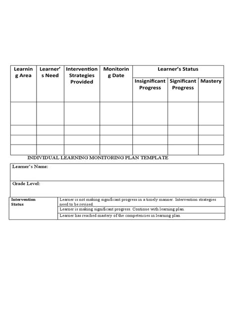 Individual Learning Monitoring Plan Sample And Template