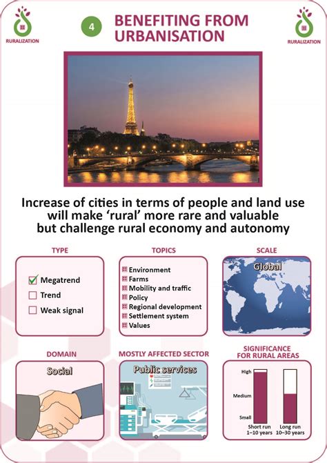 4 Benefiting From Urbanisation Rural Trends