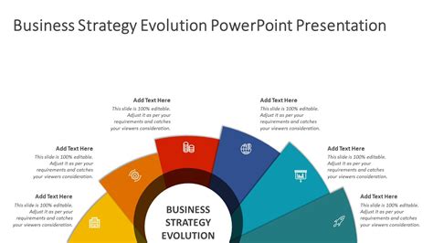 Business Strategy Evolution Powerpoint Presentation Powerpoint Slide