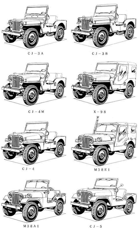 A Visual Guide To Identifying Jeep Cjs And 1987 2018 Wranglers Artofit