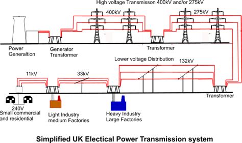 The electricity sector in malaysia ranges from generation, transmission, distribution and sales of electricity in the country. power electronics - UK Electric Pole Types? - Electrical ...