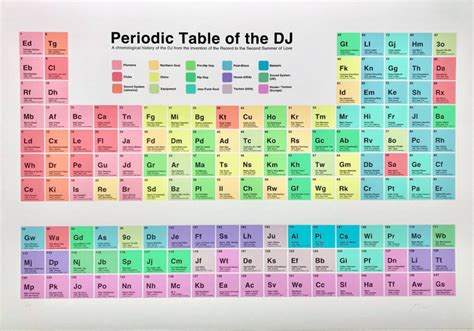 Una Historia Cronológica Del Dj 1887 1988