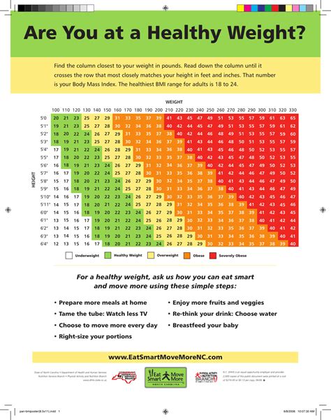 Adult Bmi Chart Download Printable Pdf Templateroller