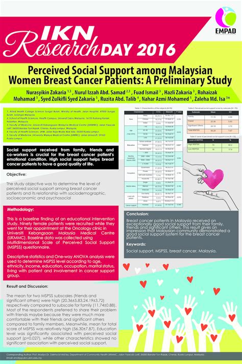 Incidence rates of breast cancer by country. (PDF) Perceived social support among Malaysian women ...