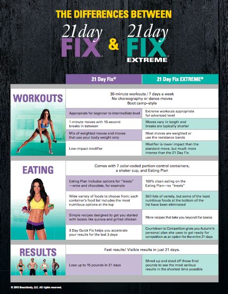 21 Day Fix Extreme Beachbody Lindasurveys