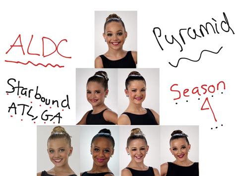 Dance Moms Pyramid