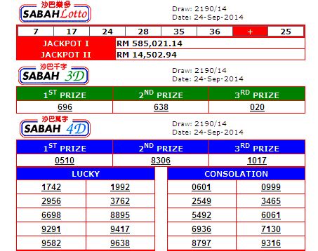 Purchase the pan malaysian pools sdn. 4D Check for Sports Toto,Pan Malaysia 1+3D, Damacai,Magnum ...