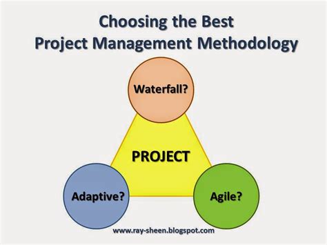 Ray Sheen Choosing The Best Project Management Methodology