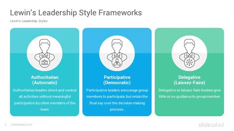 But, because this leadership style is so structured, it also constricts new thinking. Lewin's Leadership Styles Frameworks Google Slides ...