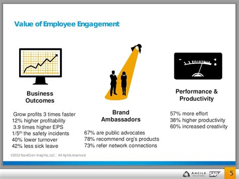 Engaging Employees For Successful Business Outcomes