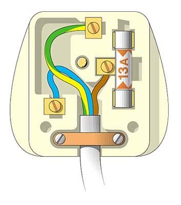 The plug is a small unit with three pins inside it. What is a plug (electrical)? A plug is a way of connecting ...