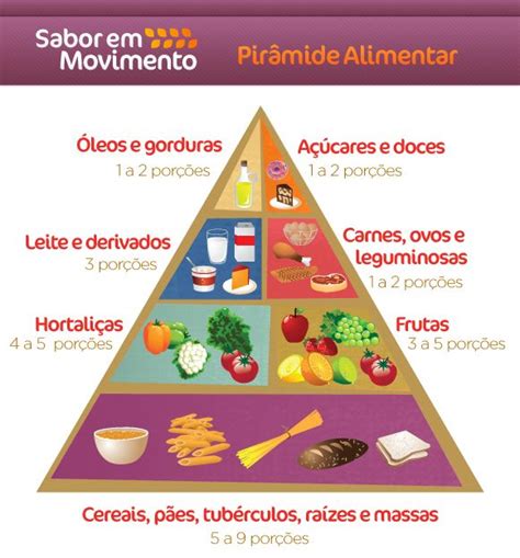 Pirâmide Alimentar Descubra O Que é E Aprenda Como Usar Pirâmide