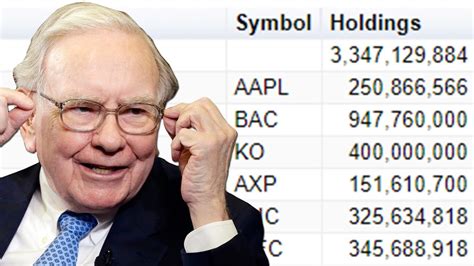 What Is Warren Buffett Buying Now Top 5 Stocks He Owns Youtube