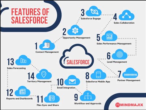 What Is Salesforce Meaning Einstein Hub Salesforce Guide
