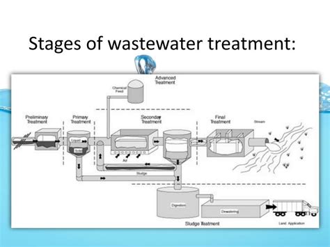 Ppt Wastewater Treatment Powerpoint Presentation Free Download Id