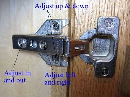 The door above represents an ordinary kitchen cupboard. Euro Hinge Installation: How to Install Euro Hinges on Your Cabinets | Kitchen cabinets hinges ...
