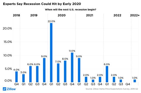 Market opportunities · 3 million reports · 10,000 trusted sources A new recession will hit the U.S. in 2020, experts say ...