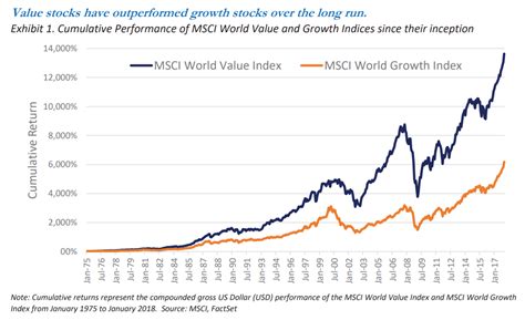 The Case For Value In Emerging Markets The Emerging Markets Investor