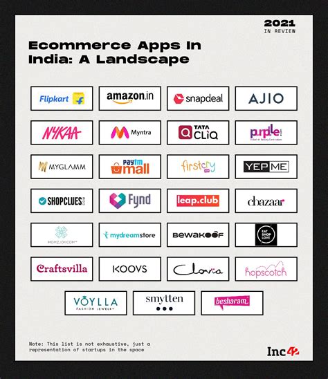 Flipkart Amazon Or AJIO Indias Hottest Ecommerce Apps Of 2021