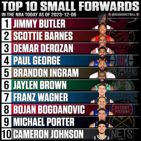 Top 10 Best Small Forwards In The Nba Today 2023 Sog Sports