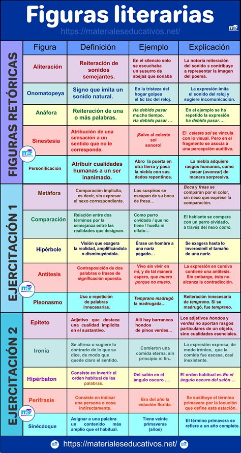 Figuras Literarias Apuntes De Lengua Palabras De Ortograf A Palabras De Vocabulario