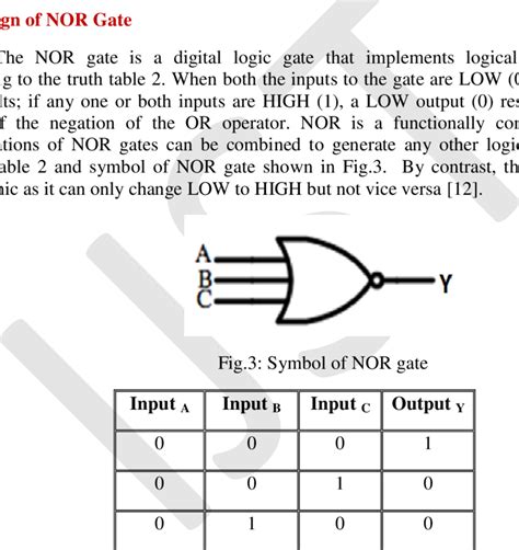 Symbol Of Not Gate Input Output 1 0 0 1 Truth Table 1 Not Gate