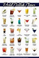 CLASSIC Cocktails Poster Multiple Sizes Digital Download - Etsy Canada ...