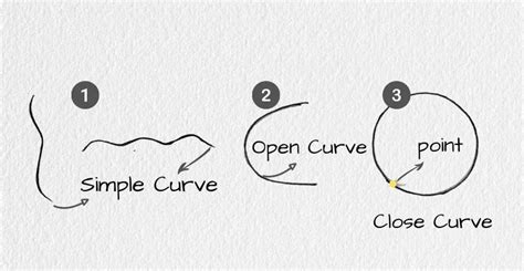 How To Draw Curved Lines Accurately Tips For The Beginners