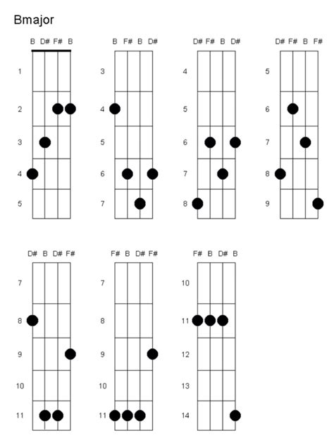 Basic Guitar Chord Finger Chart