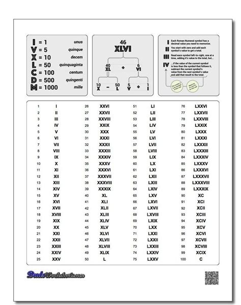 Unlike most other number systems, the numerals can roman numerals list quick table numbers 100 to 15,000 in hundreds. Whether you are trying to learn how to read and write ...