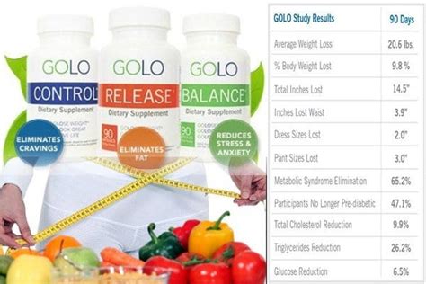 Golo Diet Review Miosuperhealth