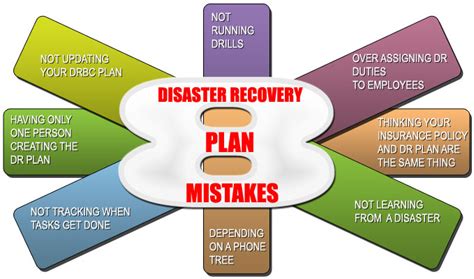 8 Disaster Recovery Plan Mistakes