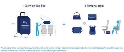 See how you can avoid paying malaysia airlines enrich members benefit from additional baggage allowance: Reader Question: Forced To Pay For Checking In Oversized ...